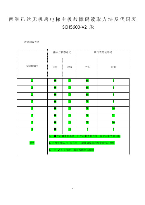 西继迅达故障表