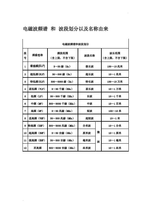 电磁波频谱 和 波段划分以及名称由来