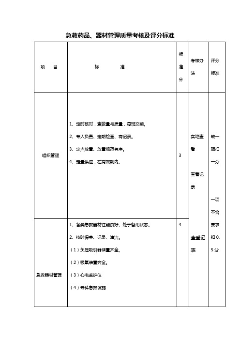 抢救物品检查内容