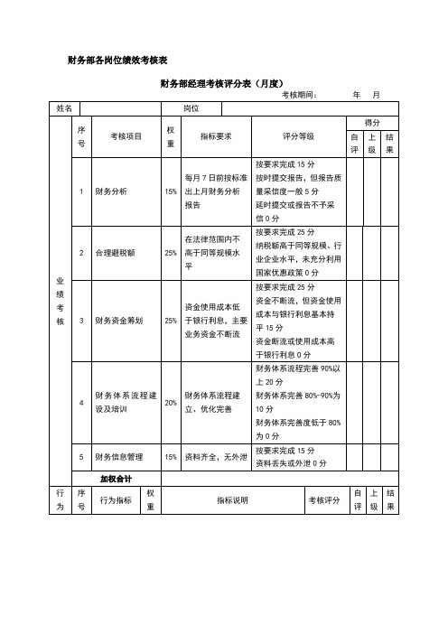 财务部绩效的考核表.doc