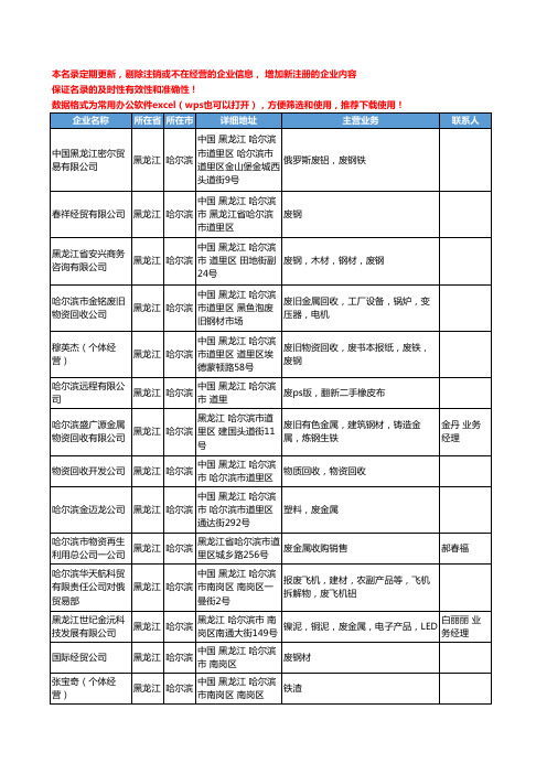 2020新版黑龙江省哈尔滨废金属工商企业公司名录名单黄页联系方式大全39家