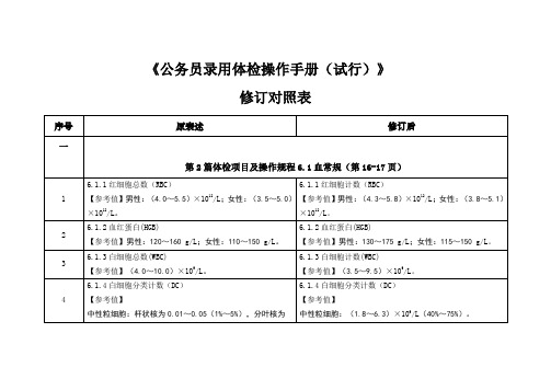 公务员录用体检操作手册试行