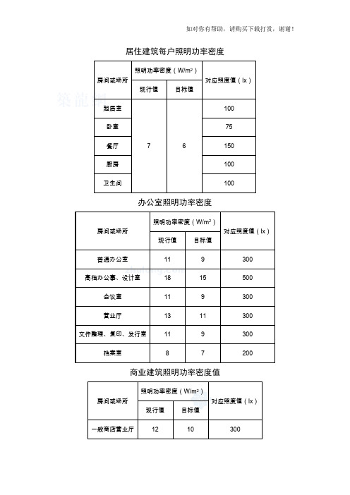 照明功率密度表