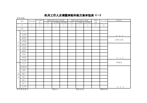 机关工作人员调整津贴补贴方案审批表(一)