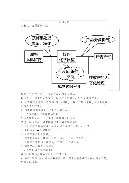 2020高中化学—化工流程试题知识点总结