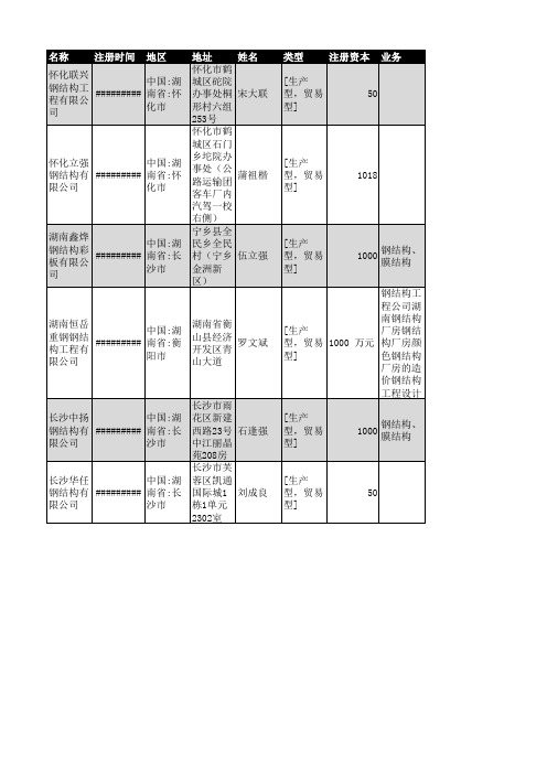 2018年湖南省钢结构行业企业名录411家