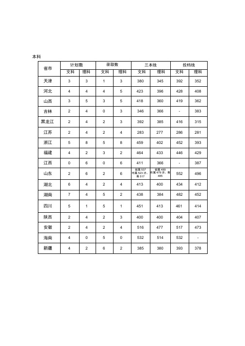 中原工学院信息商务学院2010年普通类