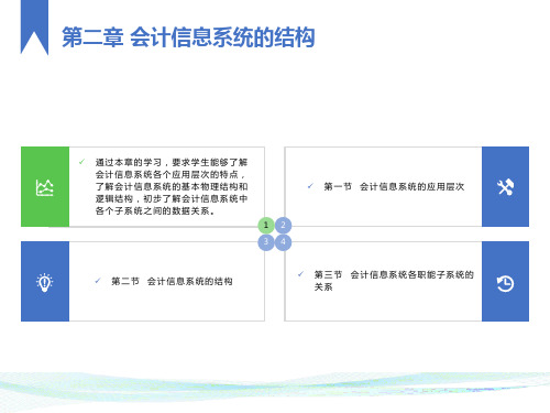 会计信息系统的结构