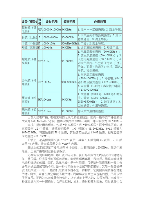 电磁波波段分类及其应用