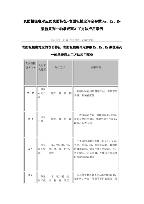 表面粗糙度对应的表面特征+表面粗糙度评定参数