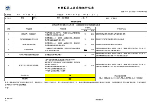 IT绩效考核