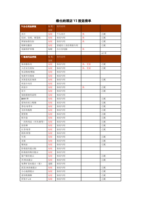 VI检查清单(1)