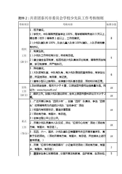 少先队工作考核细则