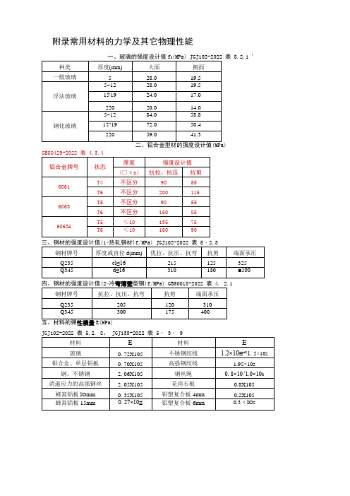 重常见材料的力学性能