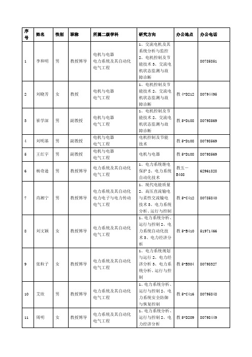 华北电力大学硕士导师资料