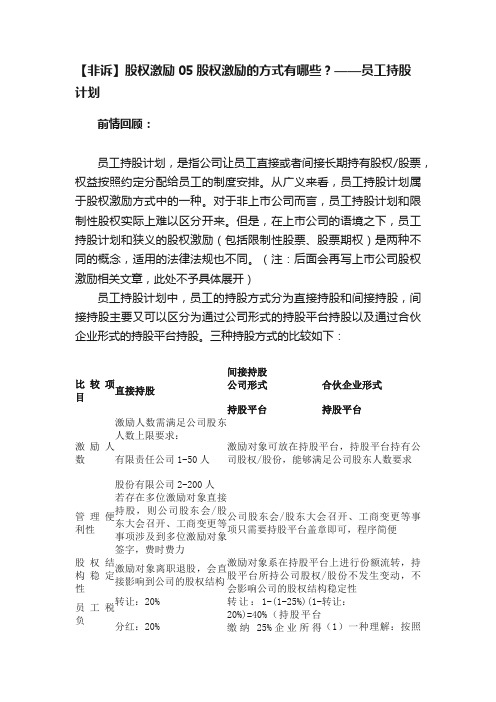 【非诉】股权激励05股权激励的方式有哪些？——员工持股计划