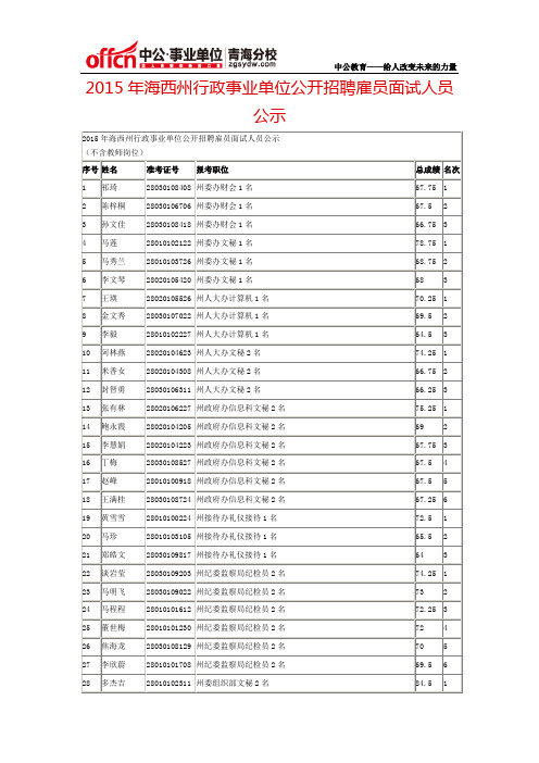 2015年海西州行政事业单位公开招聘雇员面试人员公示