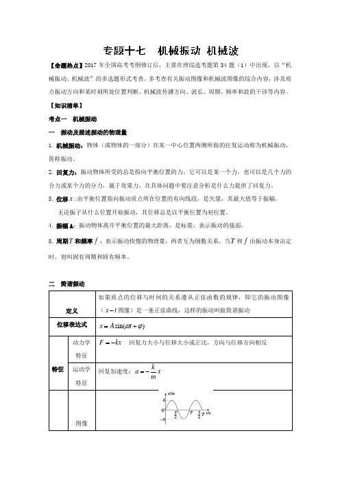 【推荐】专题17 机械振动和机械波(选考部分)-巧学高考物理热点快速突破