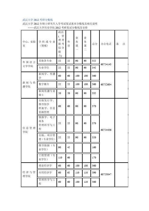 武汉大学2012考研分数线