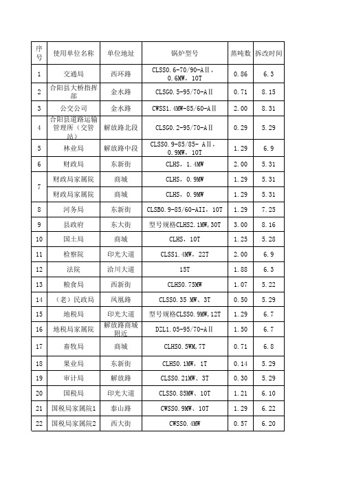 锅炉总清单12.3——公示