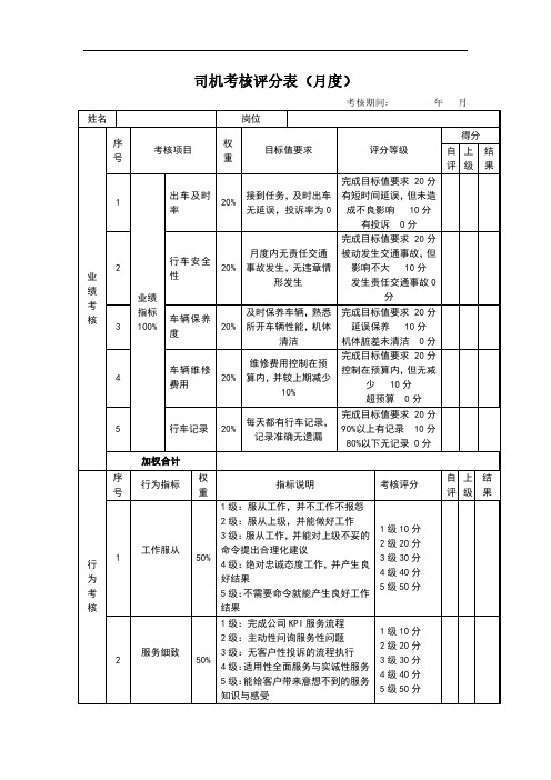 司机考核评分表(实用模板)