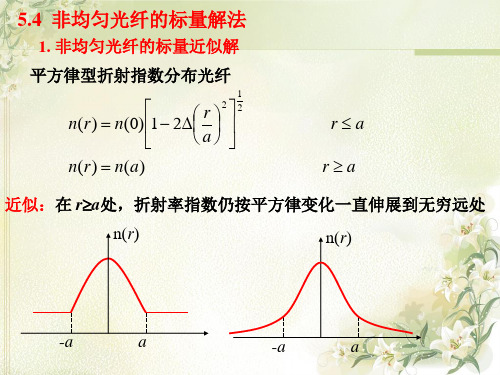 《光波导理论教学课件》5.4