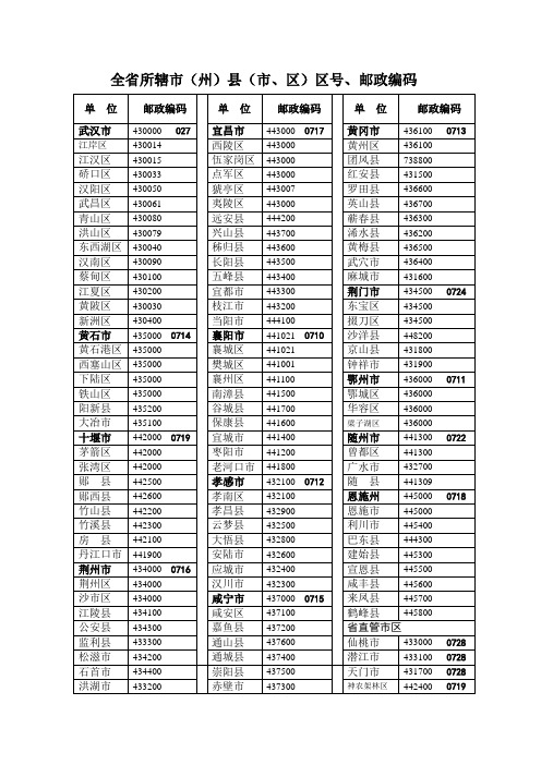 湖北省所辖市