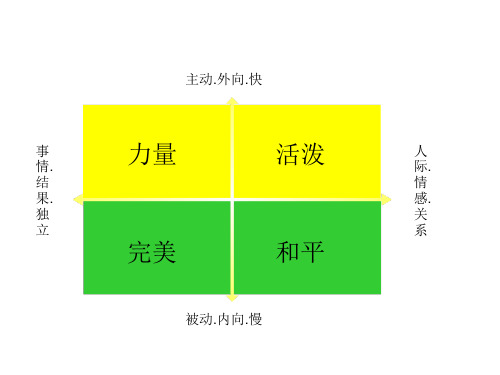 四种性格人员的沟通