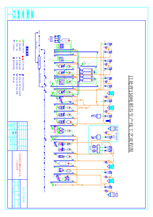 米厂 生产线工艺流程CAD图