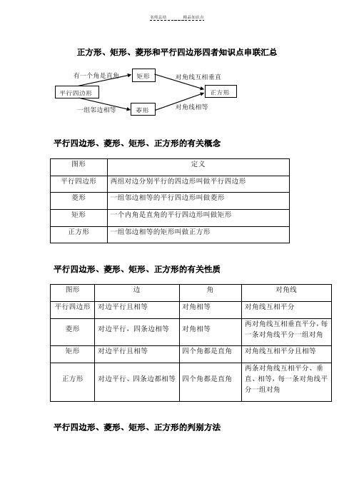 正方形、矩形、菱形和平行四边形四者知识点详细总结汇总