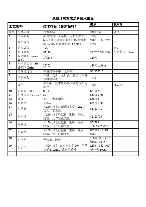 聚酯环氧粉末涂料技术指标要求