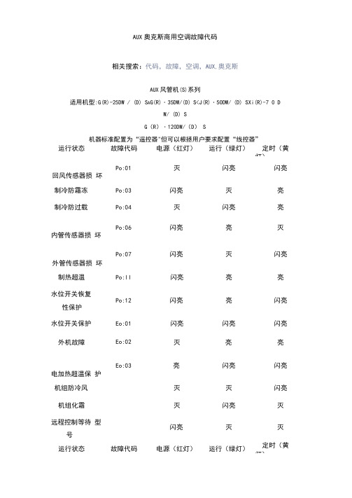 AUX奥克斯商用空调故障代码