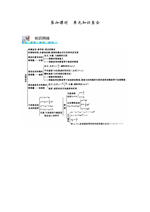 高三物理第一轮复习学案1-6单元知识整合