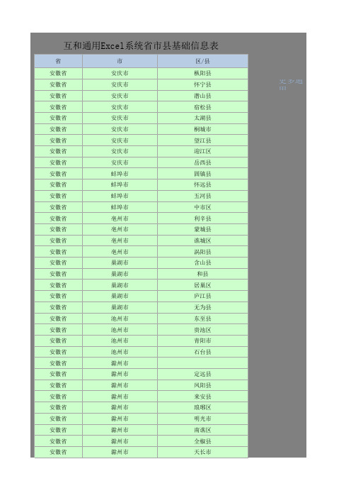 互和通用Excel系统省市县基础信息表