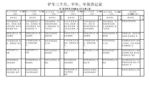 铲车三个月、半年、年保养记录(新)