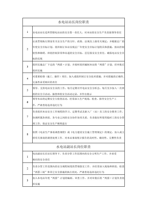 水电站各级人员岗位职责