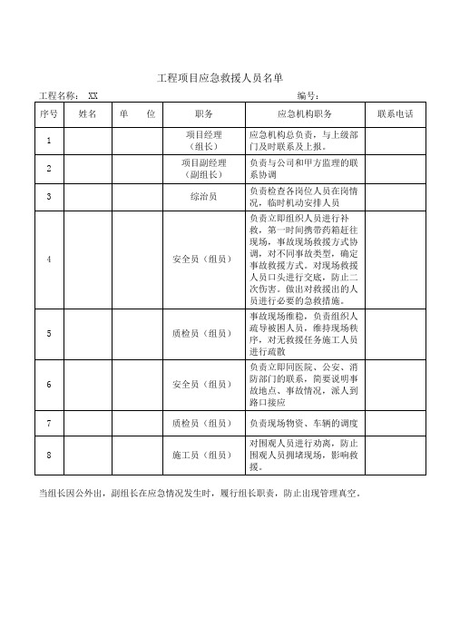 建筑工程项目应急救援人员名单