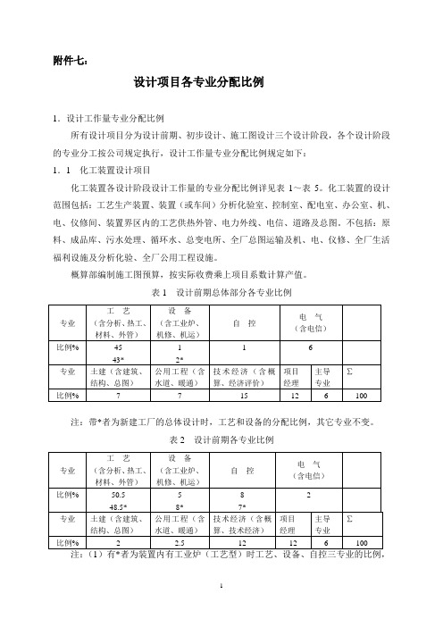 (完整版)设计项目各专业分配比例