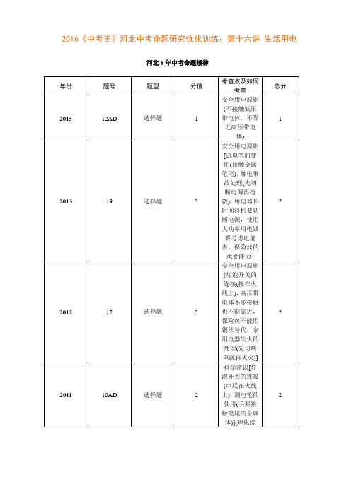 2016中考王河北中考命题研究优化训练第十六讲生活