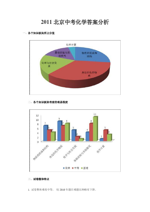 2011北京中考化学答案分析