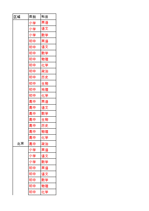 全国各省市所用教材版本