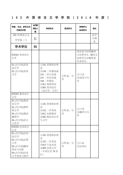 武汉大学年研究生招生目录