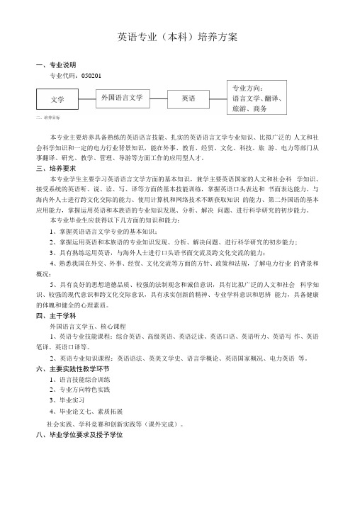 英语专业培养方案