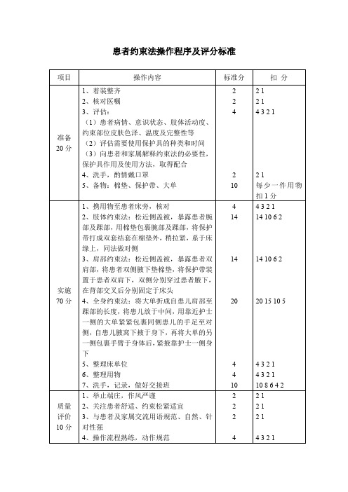 患者约束法操作程序及评分标准