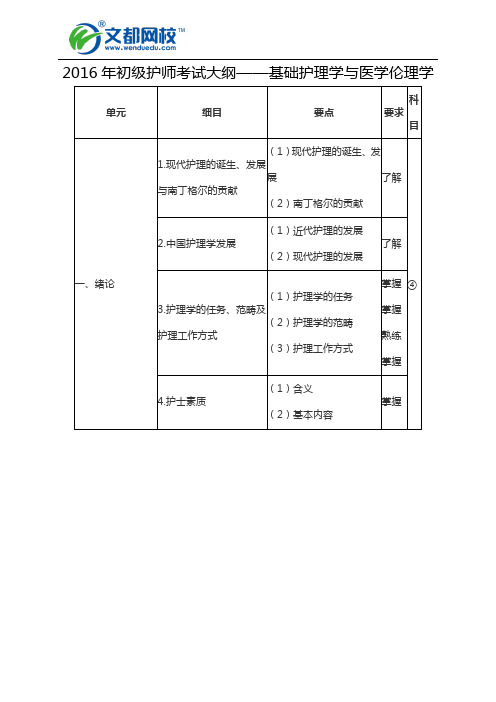 2016年初级护师考试大纲——基础护理学与医学伦理学