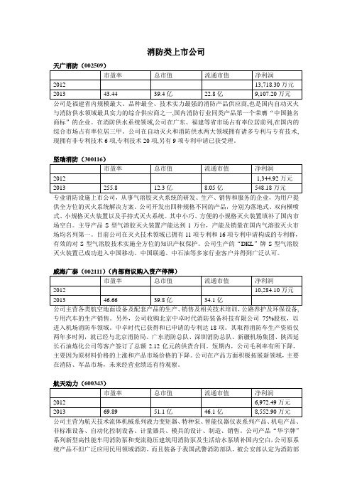 消防类上市公司