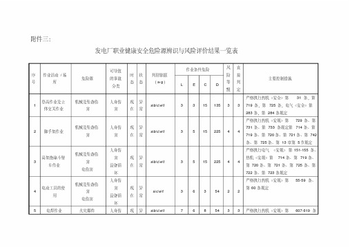 危险源辨识与风险评价清单