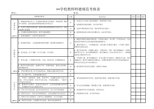 师德师风考核表