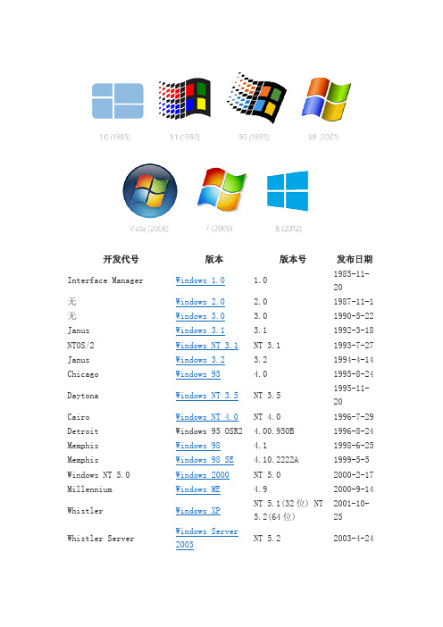 Windows各发行版本