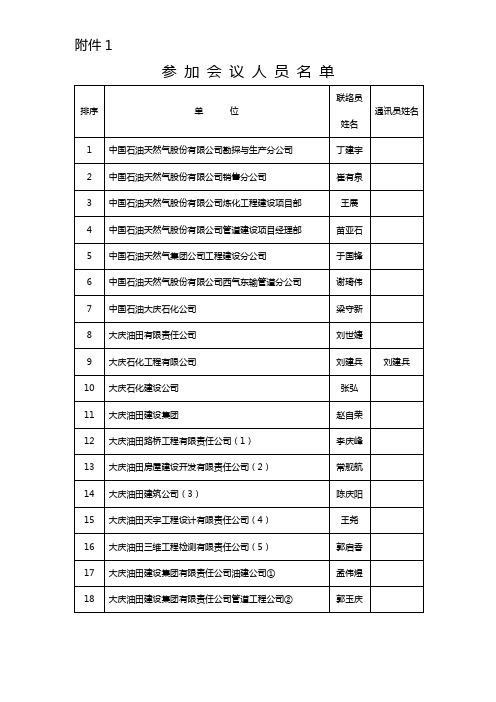 参加会议人员名单